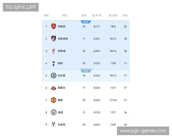 英超最新积分榜:争冠形势激烈,降级队伍悬念重重 英超最新积分榜:争冠形势激烈,降级队伍悬念重重